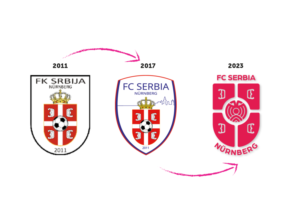Evolution des FC Serbia Logos seit 2011
